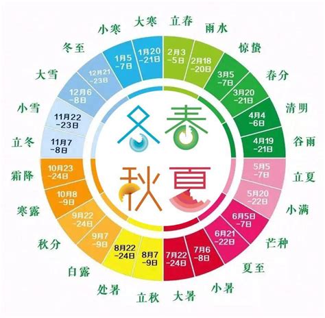 五行 四季|为什么一年四季，却分五行？